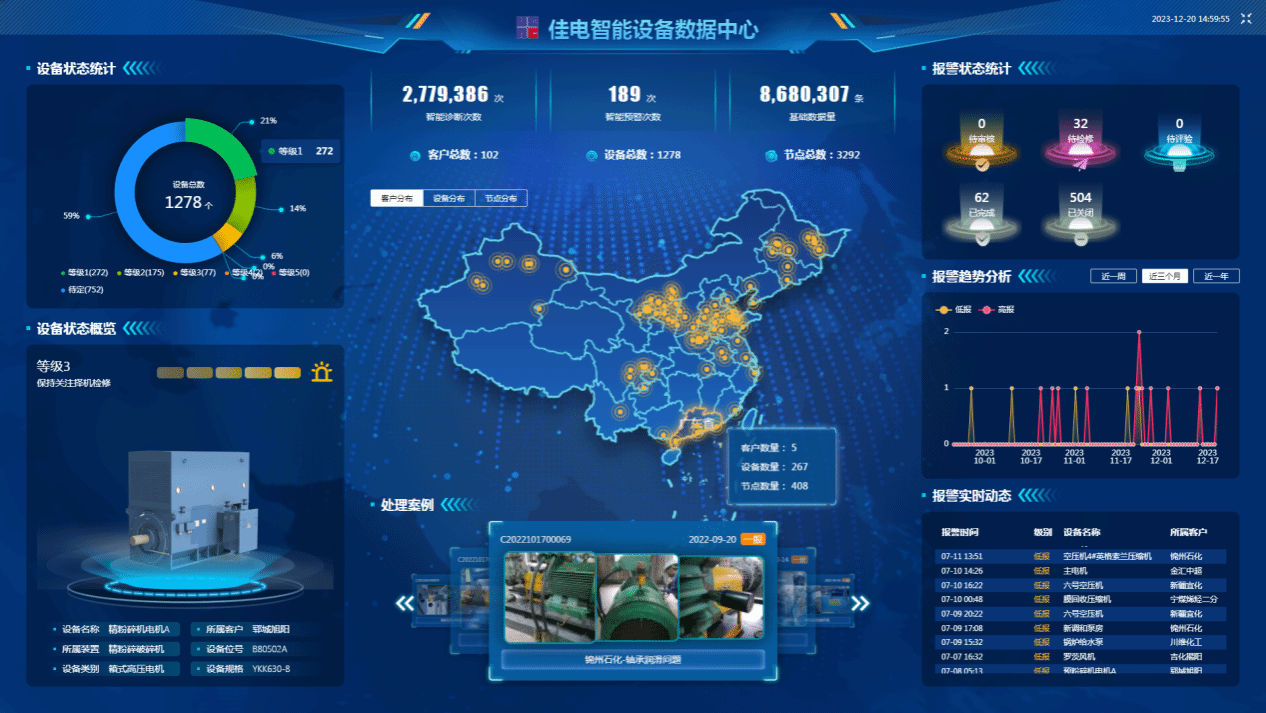 佳電智能設(shè)備數(shù)據(jù)中心可對用戶現(xiàn)場設(shè)備狀態(tài)智能識別，有效健康評估，保證設(shè)備健康運行